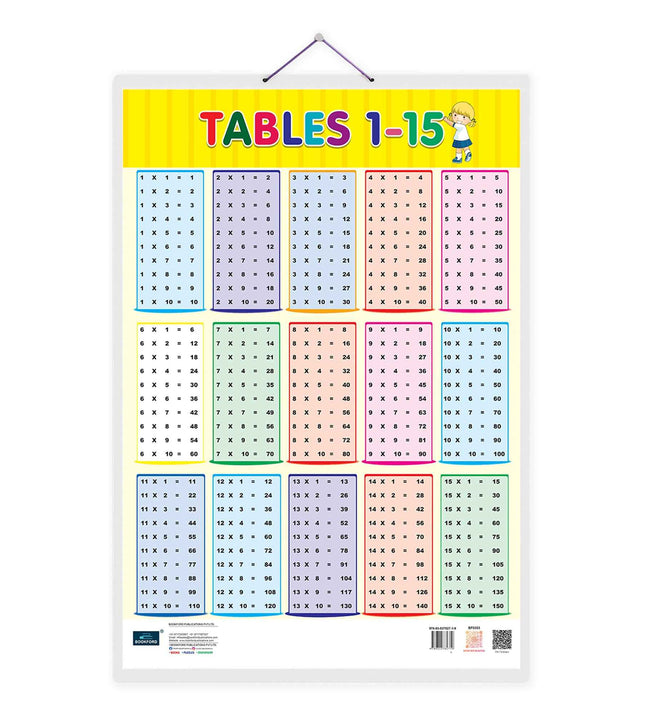Tables(1-15, 16-30) Double Side Laminated Chart- Non-Tearable and Waterproof, Double Sides Printed Laminated Chart, Perfect for Homeschooling, Kindergarten and Nursery Children's.