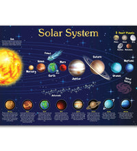 Solar system both side laminated chart.