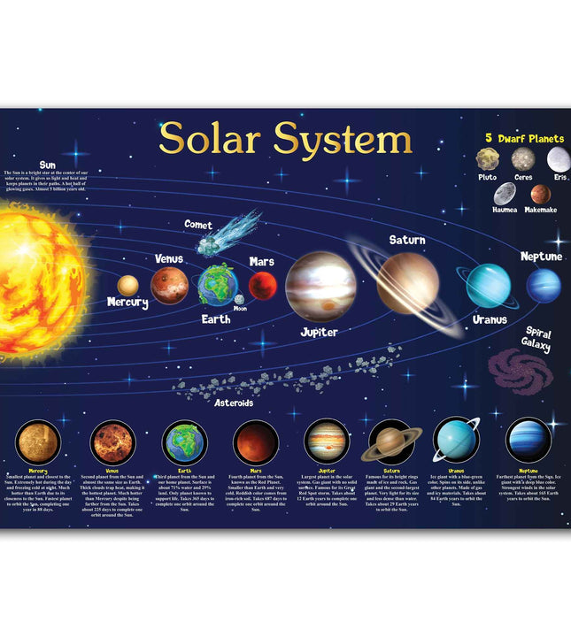 Solar system both side laminated chart.