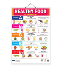 Healthy Food Vitamin Double Side Laminated Chart - Non-Tearable and Waterproof, Double Sides Printed Laminated Chart, Perfect for Homeschooling, Kindergarten and Nursery Children's.