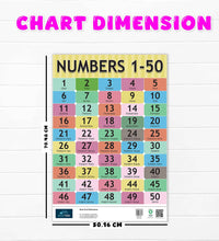Alphabet, Hindi Varnamala and Number 1-50 Learning Chart (set of 3) for Kids.
