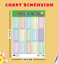 Tables(1-15, 16-30) Double Side Laminated Chart- Non-Tearable and Waterproof, Double Sides Printed Laminated Chart, Perfect for Homeschooling, Kindergarten and Nursery Children's.