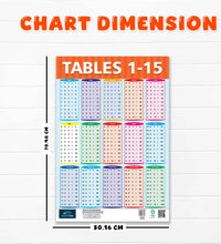 Number 1-50 and Table 1-15 Early Learning Educational Chart (set of 2) for Kids.