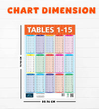 Alphabet, Table 1-15, Number 1-50 Learning Educational Chart (set of 3) for Kids.