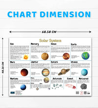 Solar system both side laminated chart.