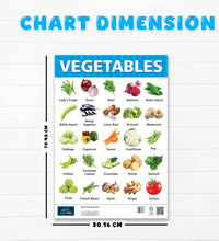 Fruits and Vegetable Early Learning Educational Chart (set of 2) for Kids.
