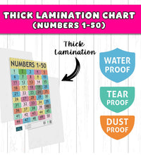 Number 1-50 and Table 1-15 Early Learning Educational Chart (set of 2) for Kids.
