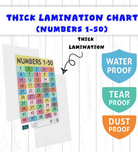 Alphabet, Table 1-15, Number 1-50 Learning Educational Chart (set of 3) for Kids.