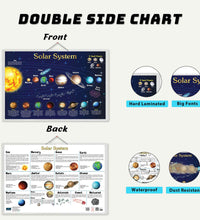 Solar system both side laminated chart.