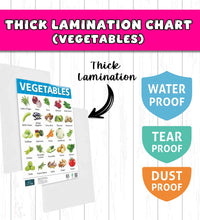Fruits and Vegetable Early Learning Educational Chart (set of 2) for Kids.