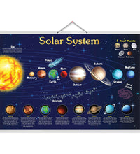 Solar system both side laminated chart.