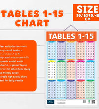 Alphabet, Table 1-15, Number 1-50 Learning Educational Chart (set of 3) for Kids.