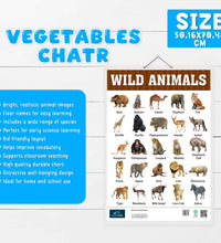 Wild Animals and Birds Early Learning Educational Chart (set of 2) for Kids.