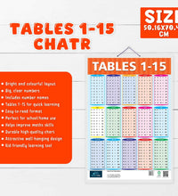 Number 1-50 and Table 1-15 Early Learning Educational Chart (set of 2) for Kids.