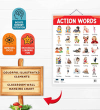 Action Words, My Body Parts Early Learning Educational Chart (set of 2) for Kids.