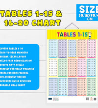 Tables(1-15, 16-30) Double Side Laminated Chart- Non-Tearable and Waterproof, Double Sides Printed Laminated Chart, Perfect for Homeschooling, Kindergarten and Nursery Children's.