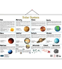Solar system both side laminated chart.