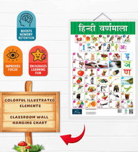 Alphabet, Hindi Varnamala Early Learning Educational Chart (set of 2) for Kids.