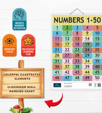 Number 1-50 and Table 1-15 Early Learning Educational Chart (set of 2) for Kids.