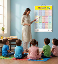 Tables(1-15, 16-30) Double Side Laminated Chart- Non-Tearable and Waterproof, Double Sides Printed Laminated Chart, Perfect for Homeschooling, Kindergarten and Nursery Children's.
