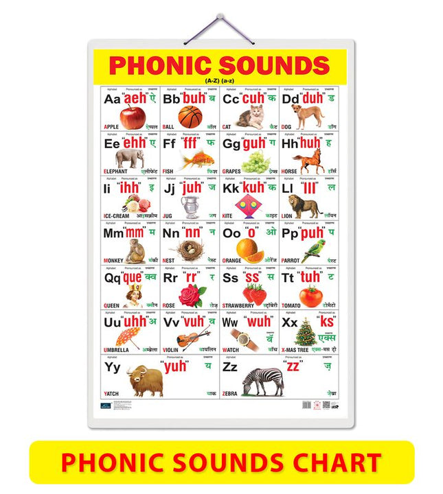 Phonic Sounds Learning Wall Chart for Kids and Children English | Alphabet Sounds, Letter Recognition and Early Reading Educational Wall Poster for Preschool, Nursery, Kindergarten and Home Learning - Ages 2+ years
