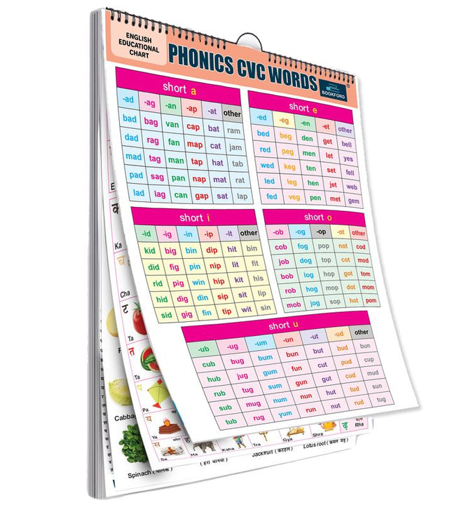 20 in 1 Phonics CVC words Chart for kids-Children Spiral Wall Picture Chart with Big Fonts and Realistic Pictures Paper (14 inch X 19 inch, both front and back sides)