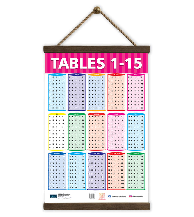 Table 1-15 Single side Laminated Chart for kids (50.16 x 70.48cm)